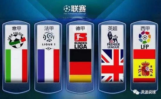 投入和创新